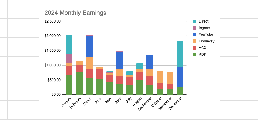 alt Earnings chart